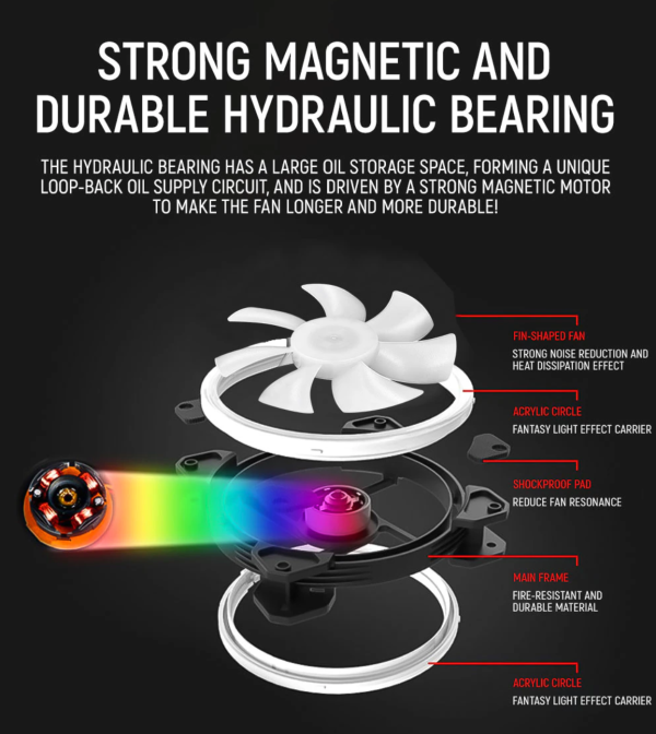 Kit Ventiladores RGB 3 en 1 - Imagen 4